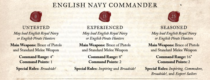 english navy commanders