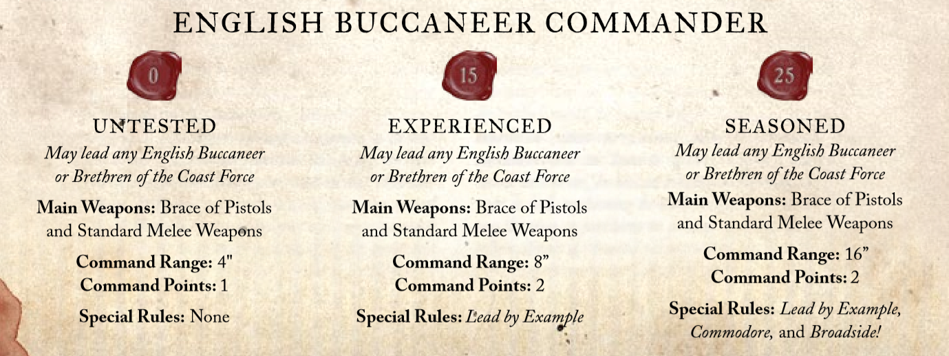 english buccaneer commanders