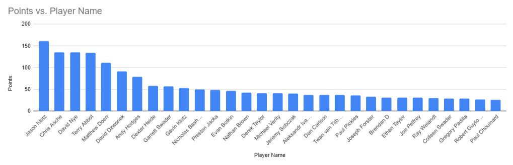 Player standing 8.14