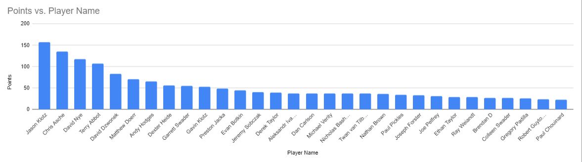 Player standing 8.7