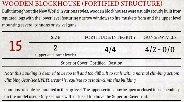 Wooden Blockhouse stats