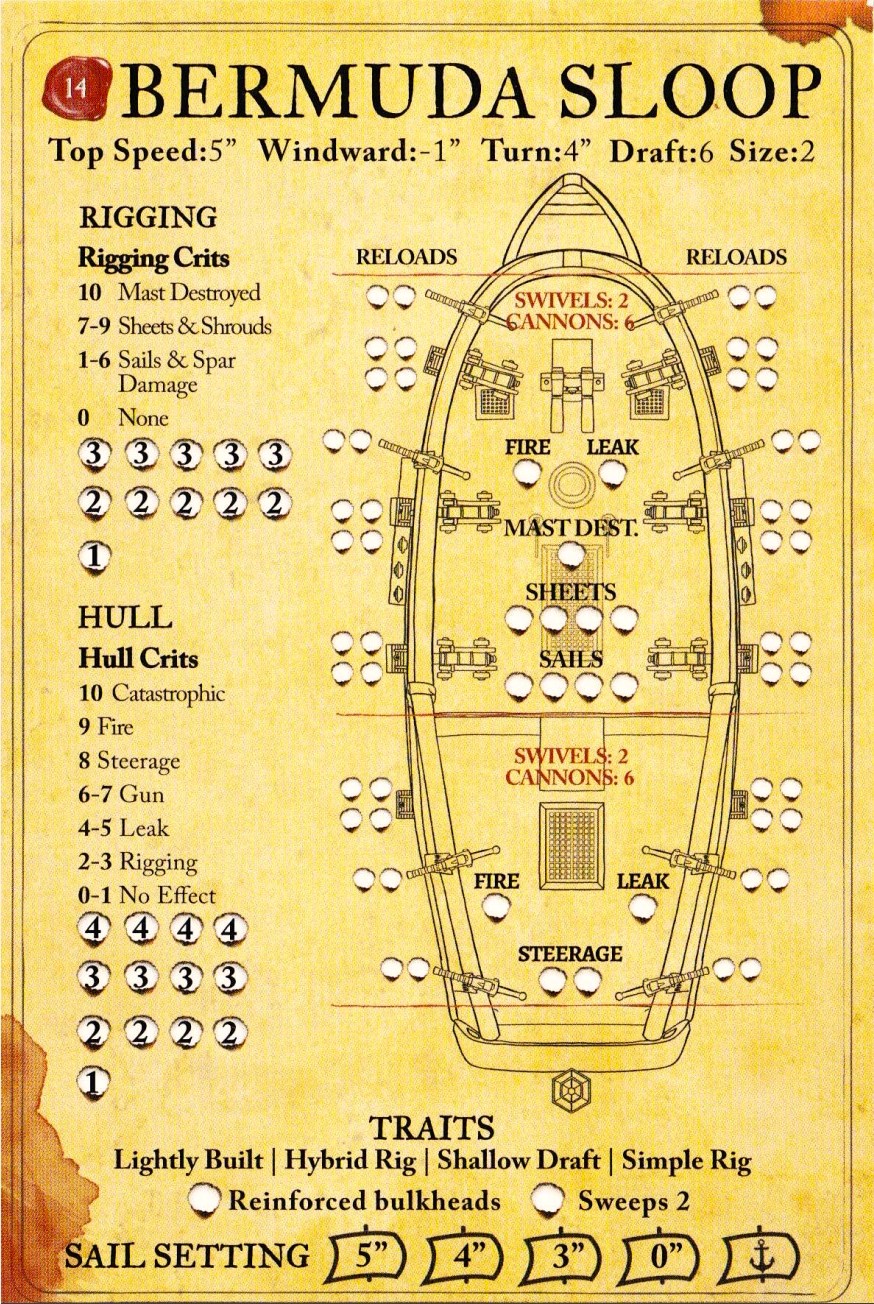 Bermuda Sloop stat card (front)