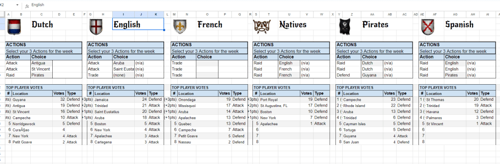 Turn 9 Final Votes & Commander Actions for Turn Resolution