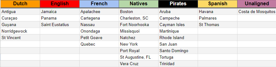 Summer of Plunder Week 9 - Territory Ownership